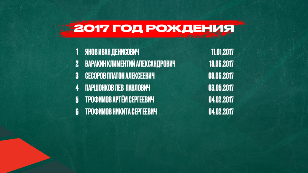 фамилии 2017.png