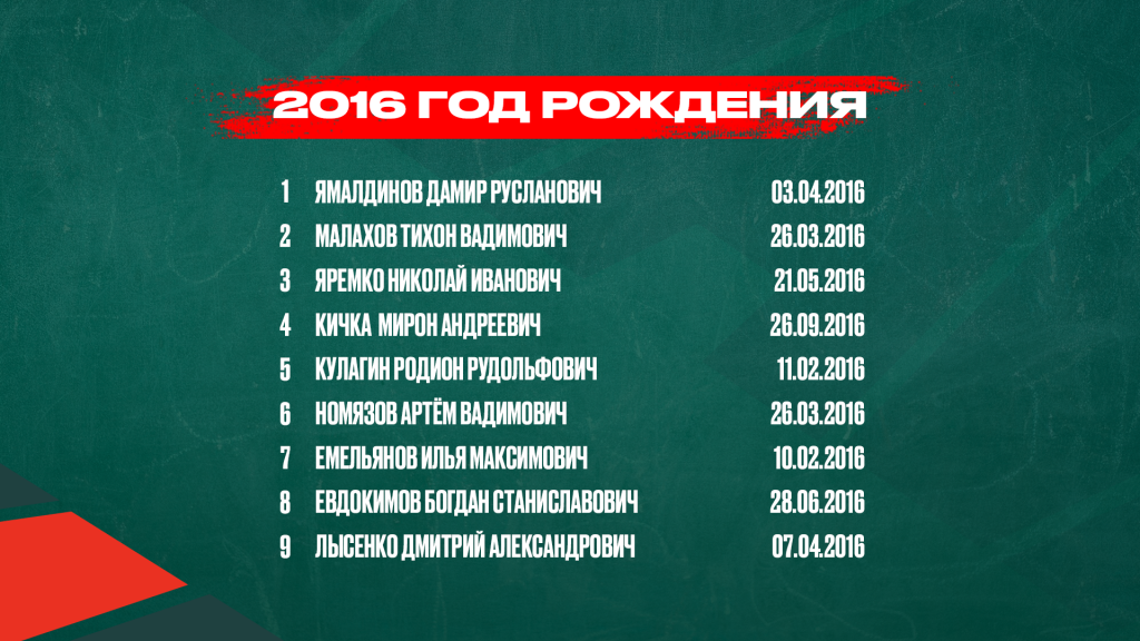 фамилии 2016.png